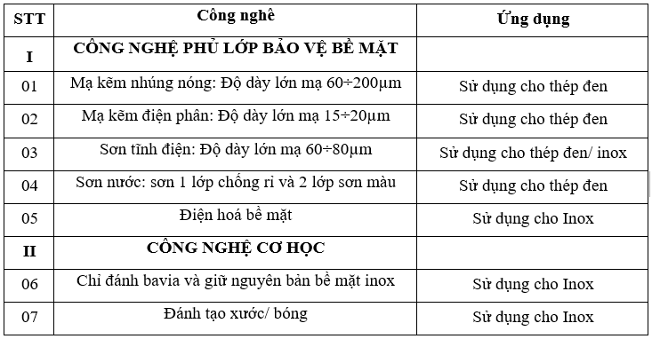 TẤM GRATING