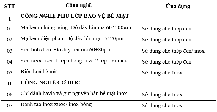 CỬA CHỚP