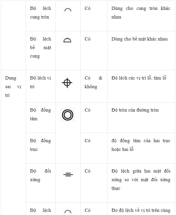 giá   &   nghề