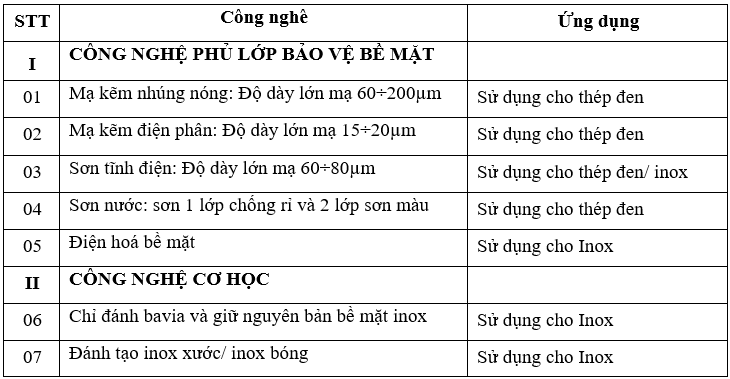 cánh   lấy   cũ   rèm   quạt