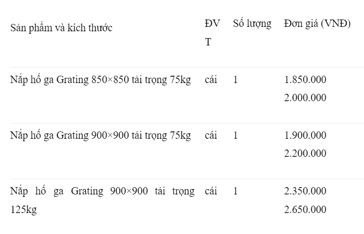 Bảng báo giá grating nắp hố ga mới nhất thị trường