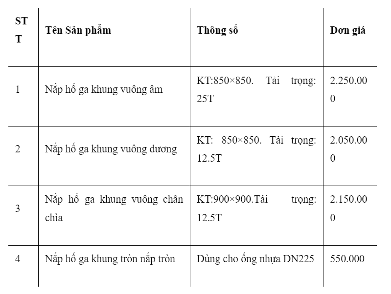 tphcm   gì   sao   đỏ