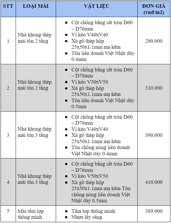 đà   nẵng   lam   mai   ton   1m2   cong   thạnh   tphcm   thợ   dương   kéo   12   gò   vấp   de   ô   to   xốp   2022   quy   dĩ   dep   re   cach   mét