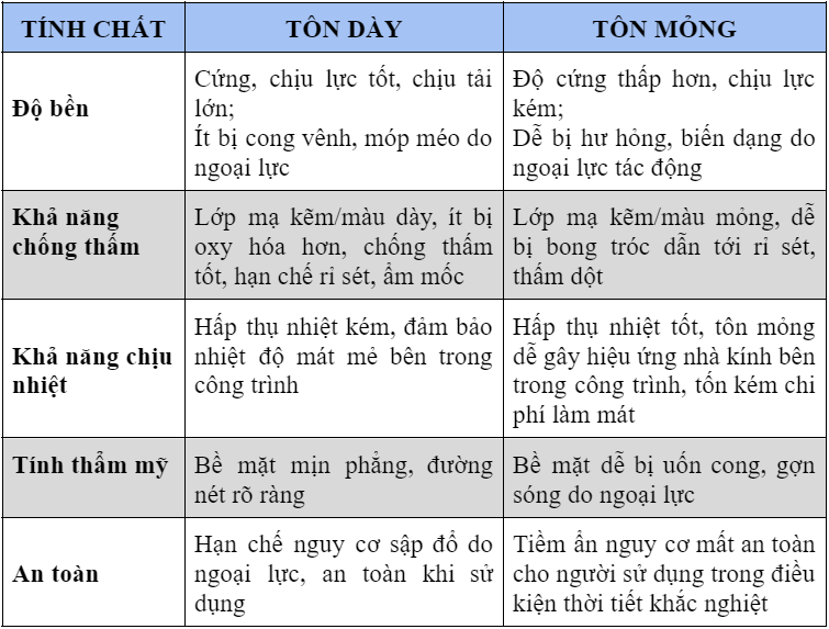 kéo   nhiêu   xốp   mm   304   5mm   báo   ton   day   2ly