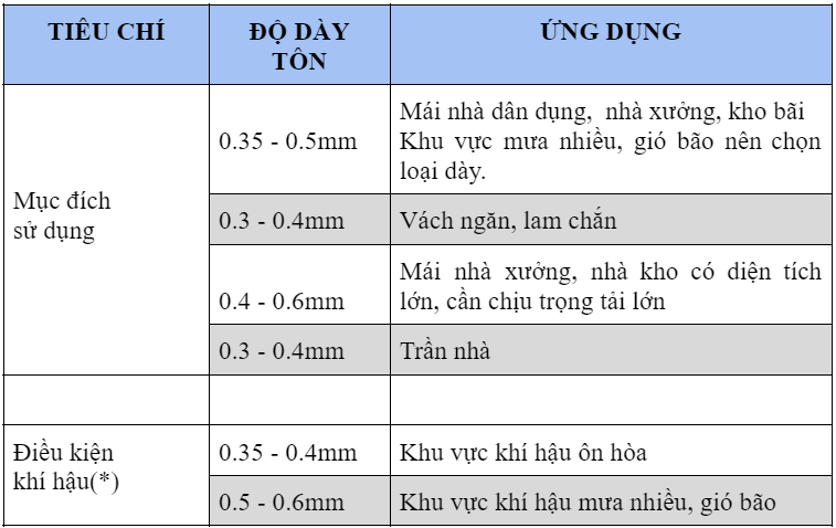 kéo   nhiêu   xốp   mm   304   5mm   báo   ton   day   2ly