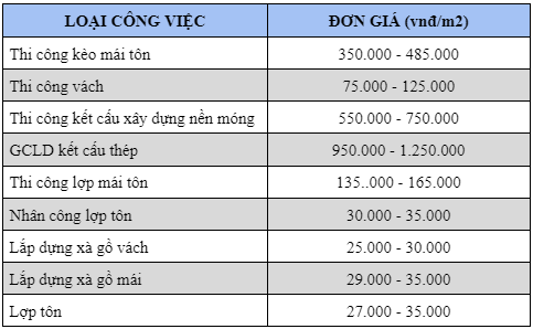 ​lam   lơp