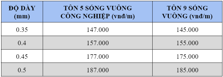 nhiêu   2mm   bluescope   zacs   ly   2ly