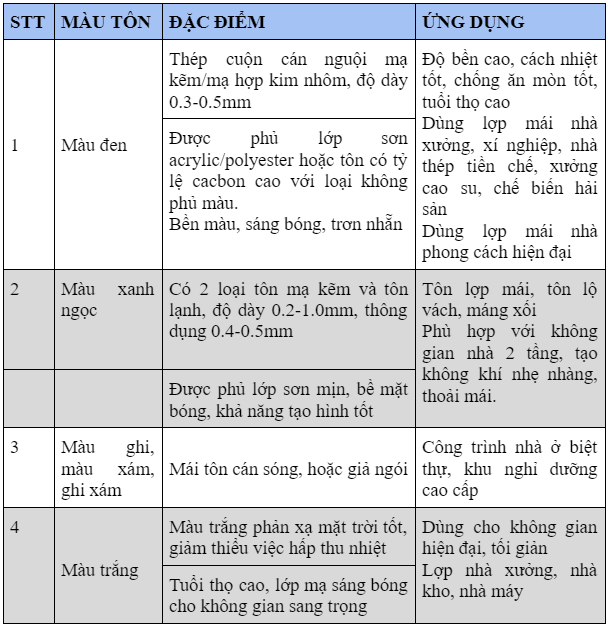 xốp   sketchup   mai   ton   dep   ghi   ú   l   lật   map   texture   cliplock   rêu   chéo   đen   lệch   dong   ngoi   bay   bluescope   gì   kieu   thai   san   thuong   vom