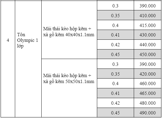 ​​map   múi   nhiêu   tiền   đà   nẵng   hộp   trọn   nhận   phương   hải   phòng   mai   ton   ngoi