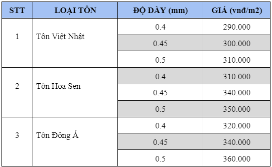 ​map   múi   nhiêu   tiền   đà   nẵng   hộp   trọn   nhận   phương   hải   phòng   mai   ton   ngoi