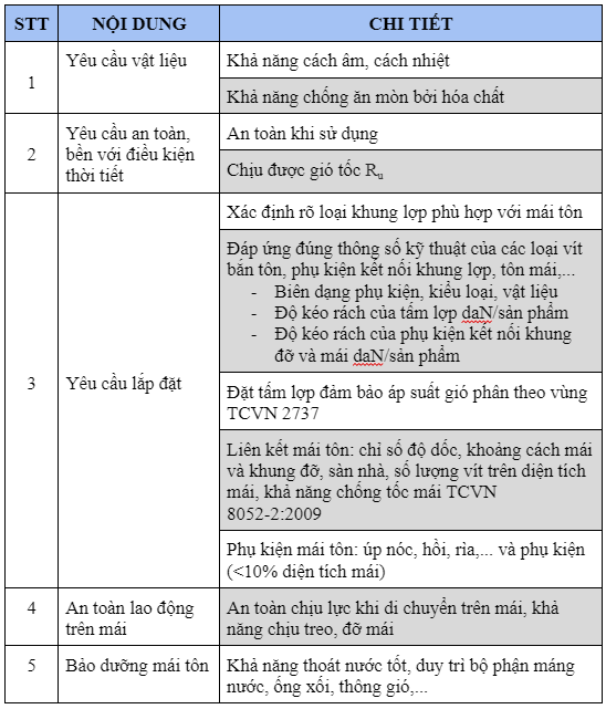 ​​map   múi   nhiêu   tiền   đà   nẵng   hộp   trọn   nhận   phương   hải   phòng   mai   ton   ngoi