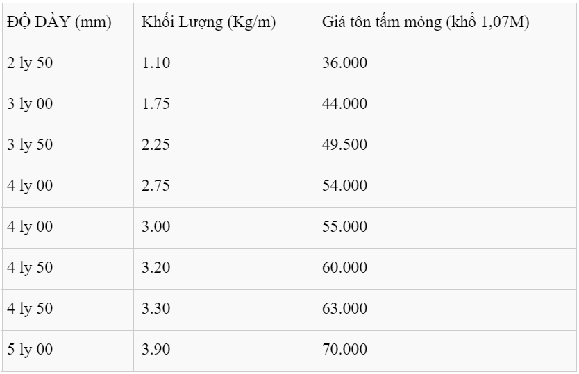 tường   mm   2mm   rẻ   tiền   1m   kéo   ton   mong