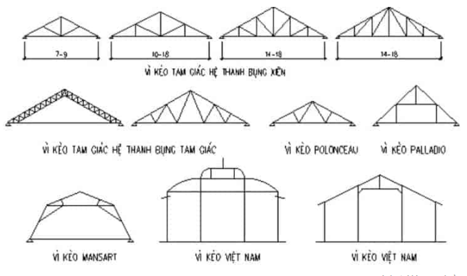 hàn   sắt