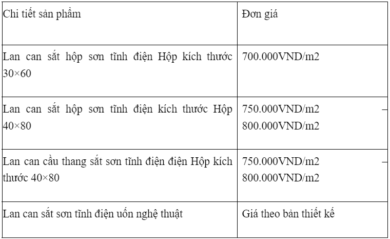 So sánh lan can inox với lan can sắt sơn tĩnh điện