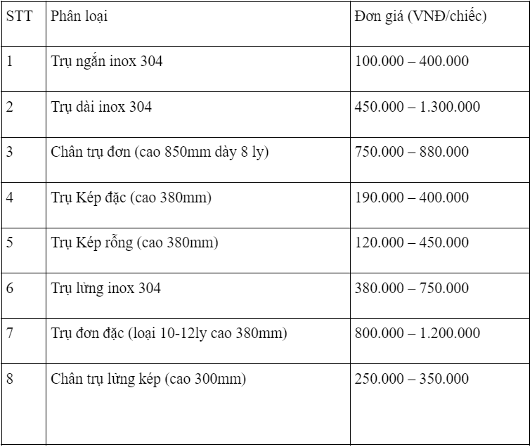 So sánh lan can inox với lan can sắt sơn tĩnh điện