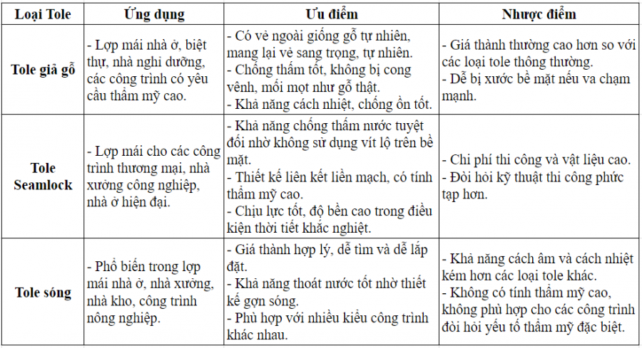 composite   bang   ngoi