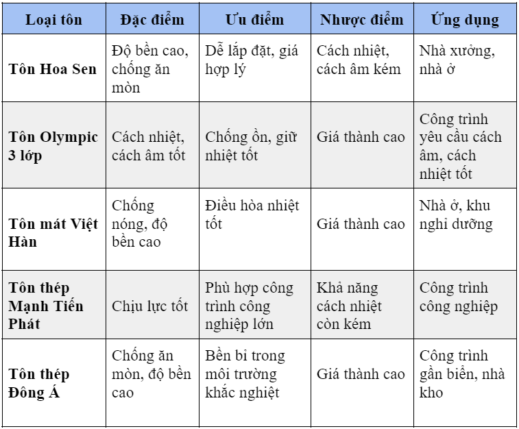 ấm   đình   kích   thước   khổ   cuộn   báo   bluescope   zacs   hoàng   mai   ton   lop   lockvit   2019   catalogue   cà   ná   tuyển   nha   may   hoang   sata   viet   nhat   fujiton   austnam   vitek