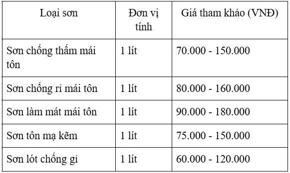 logo   cũ   xưởng   máy