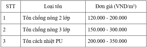 chông   ton   chong   nong   rẻ   bán   2022