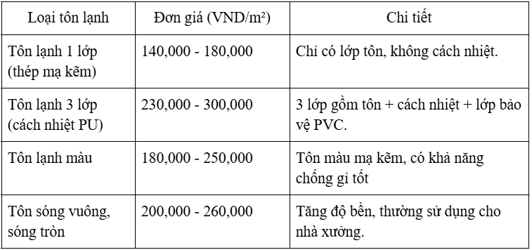 1m2   giả   ngói   ton   lanh   lop   ma