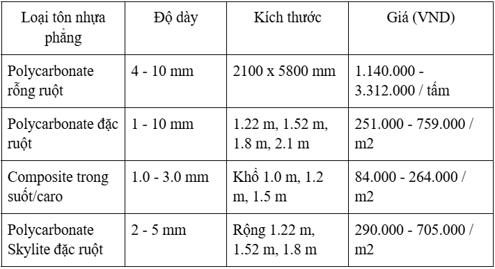 Bảng giá tôn nhựa phẳng mới nhất