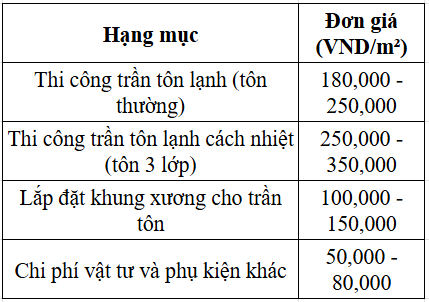 1m2   giả   gỗ   ton   lanh   dong   tran   nha   rẻ   newmat   ốp   nhieu