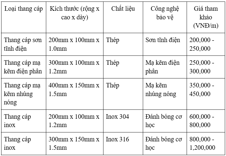 cap   xếp   do   doi   rẻ