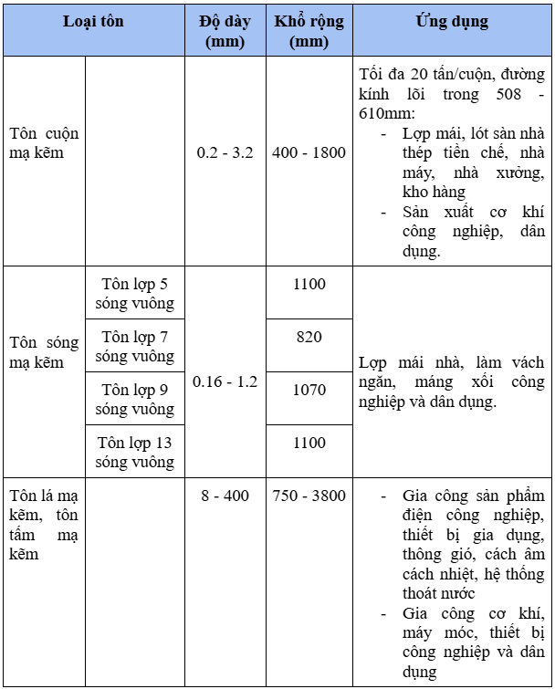 khổ   z8   nhiêu   lỗ   tỷ   rẻ   dem   3mm   mua   ở   2022