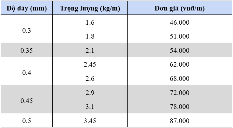 sáng   nhiêu   lấy   polycarbonate   dốc