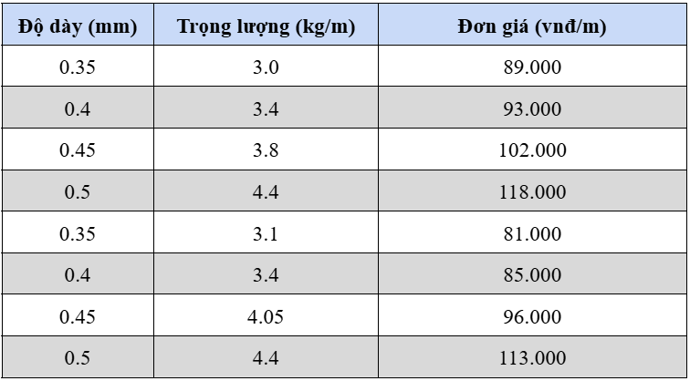 ​sáng   nhiêu   lấy   polycarbonate   dốc