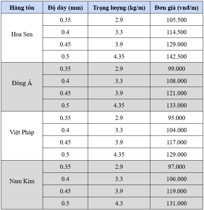 sáng   nhiêu   lấy   polycarbonate   dốc