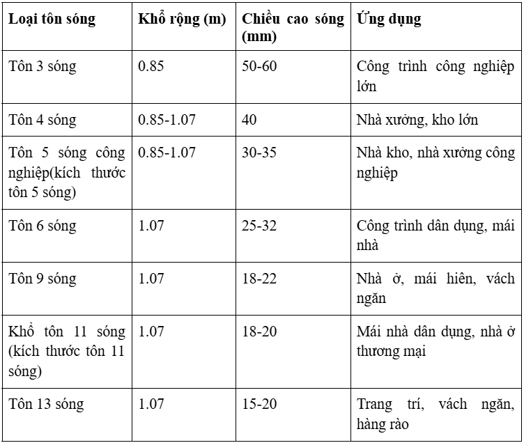 7   4   máy   lượn   dày