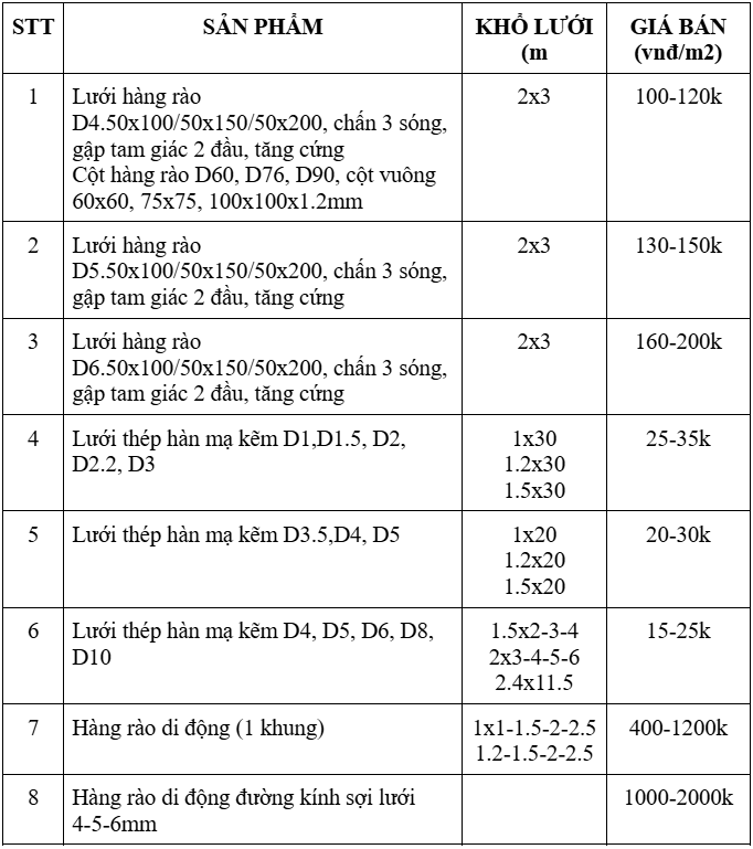 hang   rao   luoi   thep   khung   bản   vẽ   biện   báo   hop