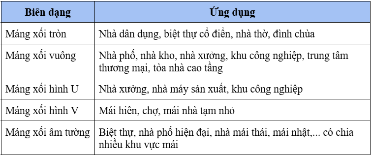 Quy trình gia công máng xối inox chuẩn từ A - Z