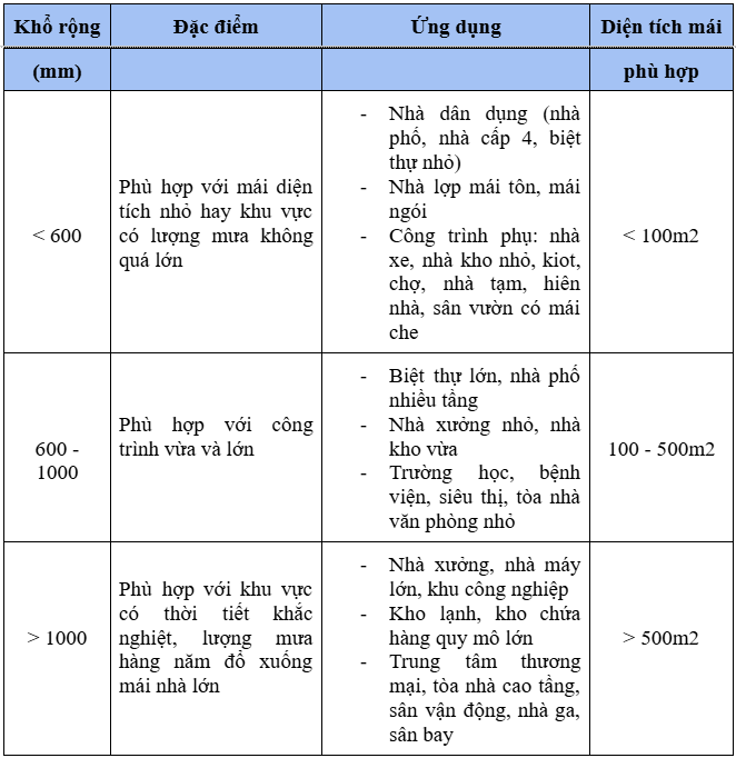 Quy trình gia công máng xối inox chuẩn từ A - Z