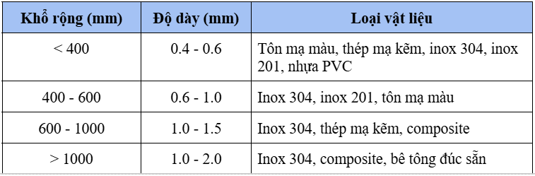 Quy trình gia công máng xối inox chuẩn từ A - Z