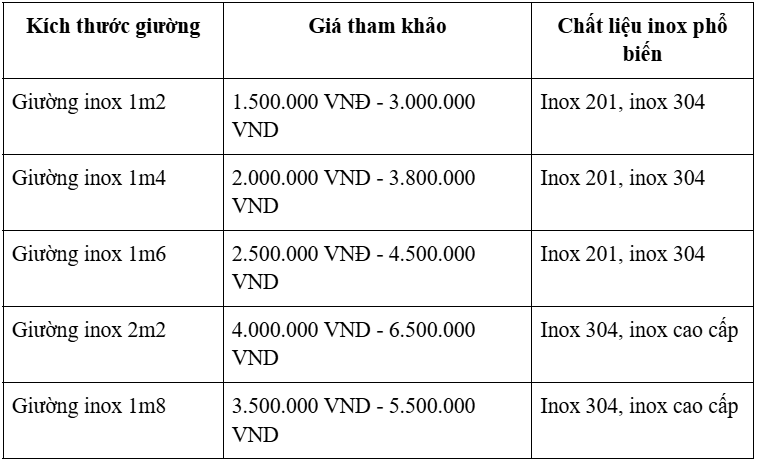 thanh   giuong   giát   1m8   hòa   nâng   1m   bao   nhiêu   phuong   gội   re   chân   minh