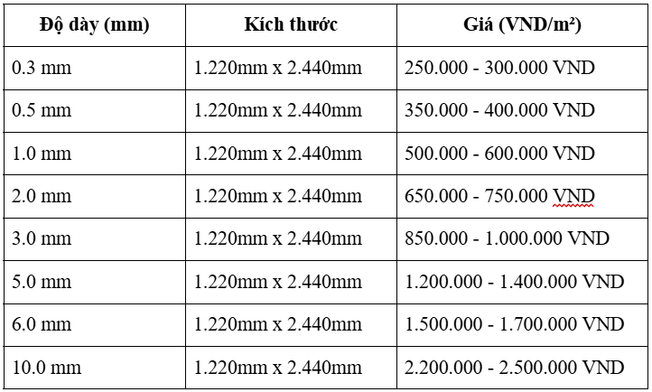 vít   bắn   báo   ton   tole   304l