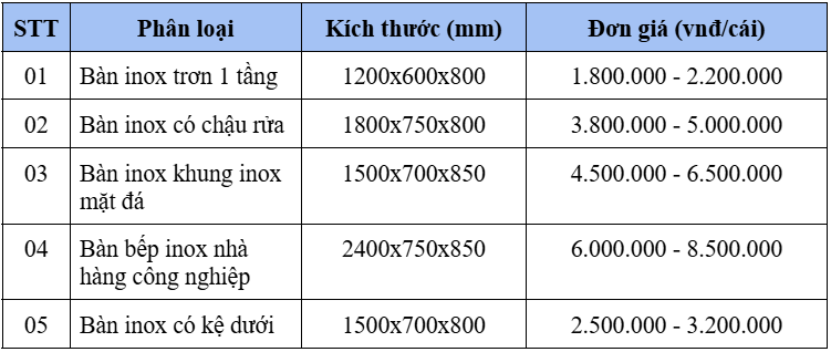 gas   rẻ   mini   ban   bep