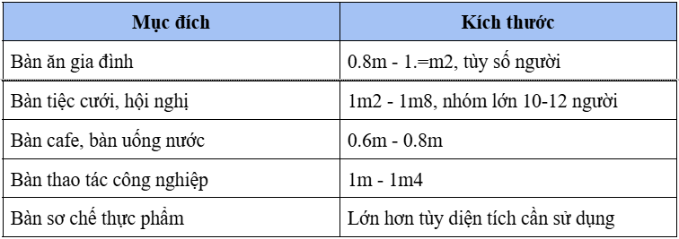 ban   tron   2m   đà   nẵng   bộ   80cm