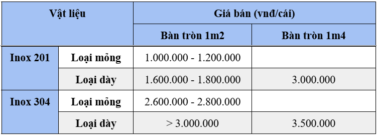 ban   tron   2m   đà   nẵng   bộ   80cm