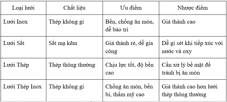 đan   luoi   bán   báo   lẻ   tam   sàng   cát