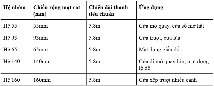 khung   nhiêu