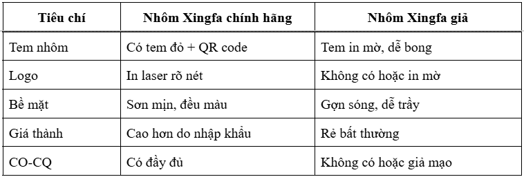 Cách kiểm tra nhôm xingfa chính hãng. 