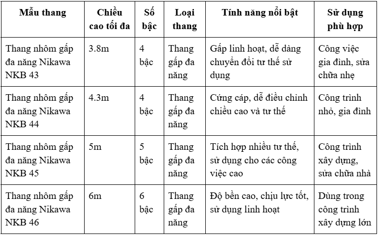 đôi   nk   56ai   pri   7c   50ai   48   gác   xếp   lda   2510   nkb   43   44   45   46   6c   lazada   38   đà   nẵng   38ai   44ai   48ns   32