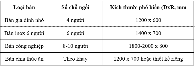 nhật   chân   ban   bao   nhieu   quán   nấu   rẻ   chế   sơ   bộ