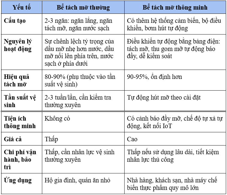 tach   bẫy   be   mo   hộp   đà   nẵng   báo   nổi   rẻ   mua   xây