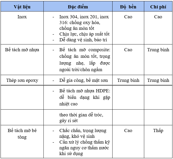 be   tach   mo   thùng   đá   rẻ