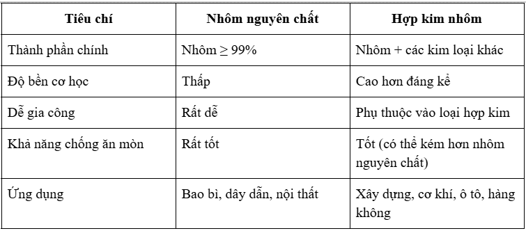 khung   naoh   mua   tắm