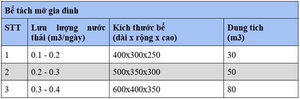 Cấu tạo và kích thước bể tách mỡ
